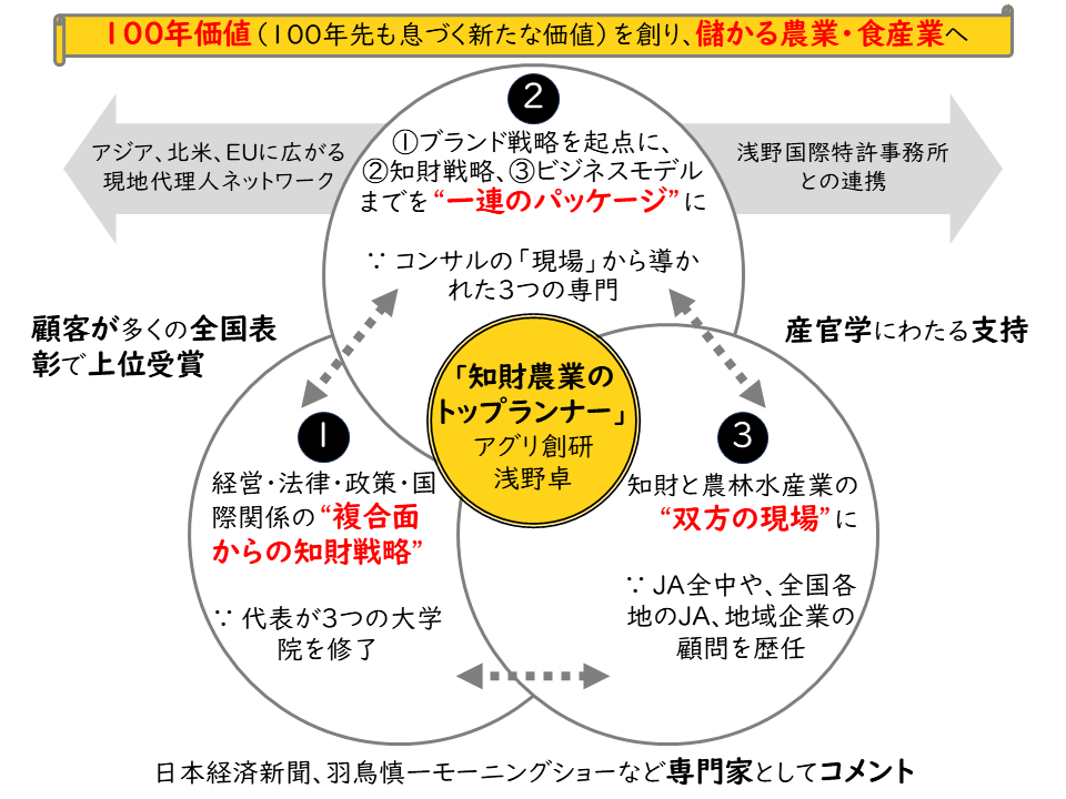 アグリ創研の特徴